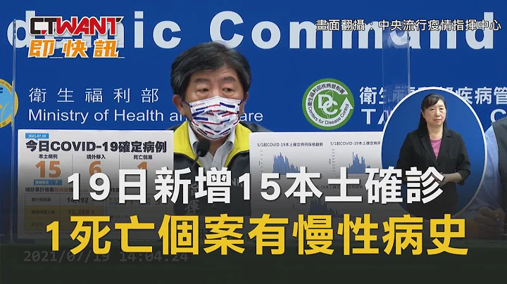 CTWANT 即时新闻》19日新增15本土确诊　1例死亡有慢性病史、采检时无症状 - 天天要闻