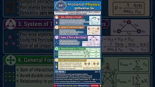 Potential Energy in an External Electric Field|Electrostatic Potential and Capacitance|12th Physics