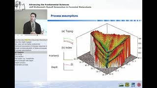 Runoff Generation Unit 4