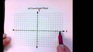 Coordinate Systems and Dimensions for Physics