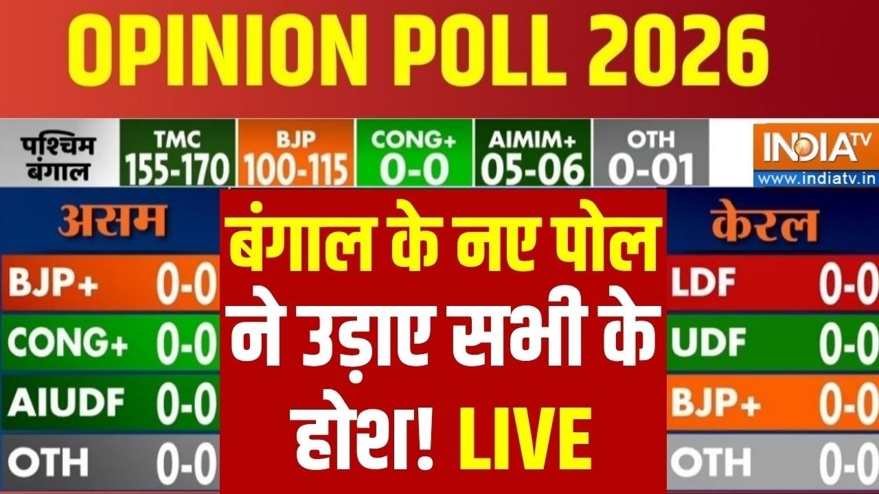 West Bengal Opinion Poll LIVE: बंगाल के नए Opinion Poll ने सभी को चौंकाया! BJP Vs TMC | Mamata