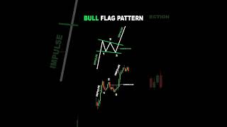 'Bull Flag Pattern Explained | Best Trading Strategy 2025'