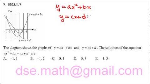 Quadratic Equations 1993 Paper 2 Question 7