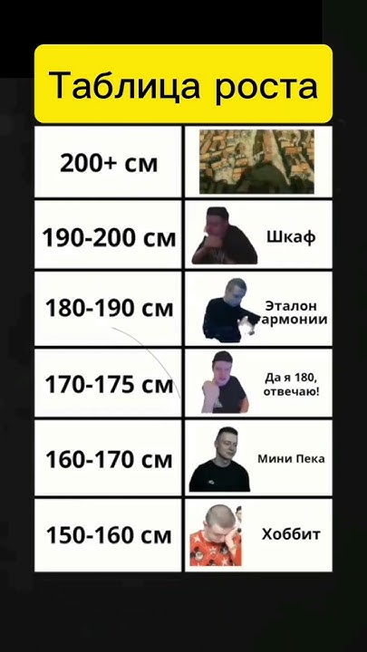 Какой у тебя рост? #весело #мем #мемы #смех #смешно #тикток #юмор #жиза ...