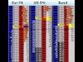 Nonfarm payroll employment data  05 may 2017  axia futures