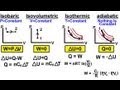 Physics 27  First Law of Thermodynamics (21 of 22) Summary of the 4 Thermodynamic Processes