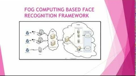Project(2016CSEPID52) Demonstration:  Face Identification Based on FOG Computing in IOT.