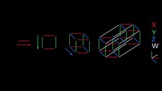 dimensions from 0d to 7d