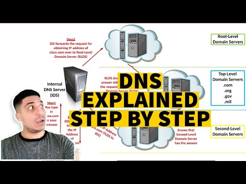 How DNS Works Step by Step