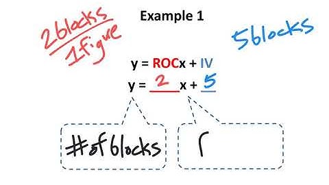 Rate of Change and Initial Value (Graphs)