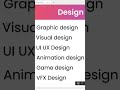 Design Industry #design #uiux #tamil #technology #uxdesign #itindustry #ux #programming