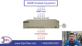 How to Convert SNMP to Contact Closures (Relay Outputs)