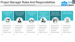 Project Manager Roles And Responsibilities Ppt Images - Youtube