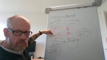 De cyclus van verandering