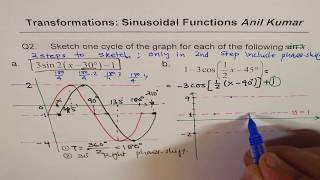 Sinusoidal Functions Transformations IB Test Review