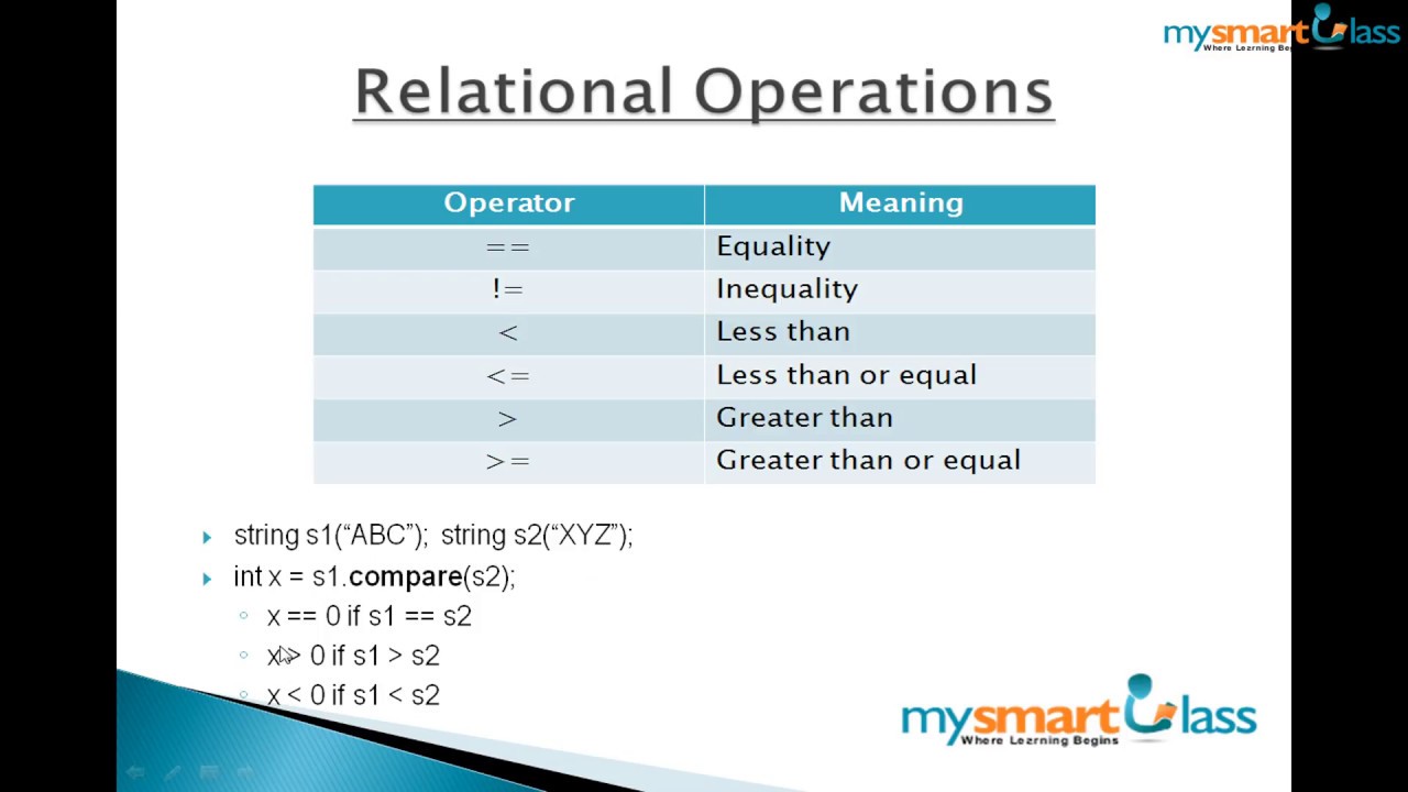40 relational operations c++ - YouTube
