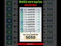 संख्याची बेरीज #viral #shortfeed #currentaffairs #trending #education #maths #calculation #addition