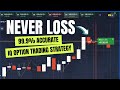 Never loss  999 accurate iq option trading strategy