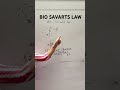 BIO SAVARTS LAW l CLASS 11,12 th l BSC,MSC,ENGINEERING PHYSICS l MAGNETIC FIELD 🧲 DUE TO CURRENT⚡️