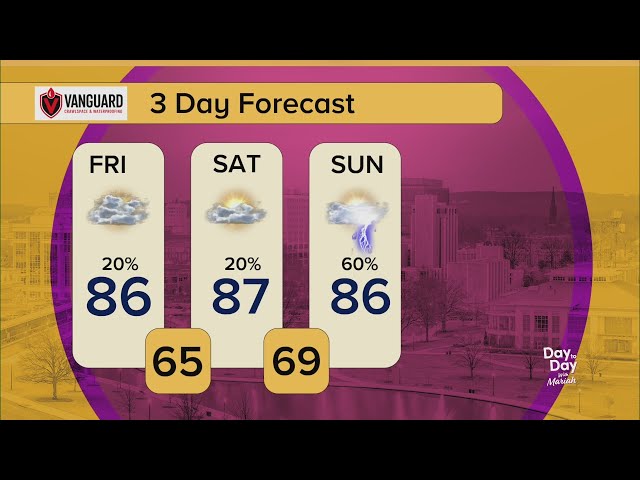 Your Day to Day Forecast for Friday, June 19, 2026 | Day to Day with Mariah