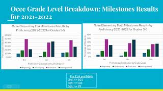 Data Overview Olivia Provost