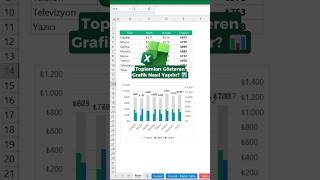 Excel'de Grafiğe Toplam Ekleme #excel751