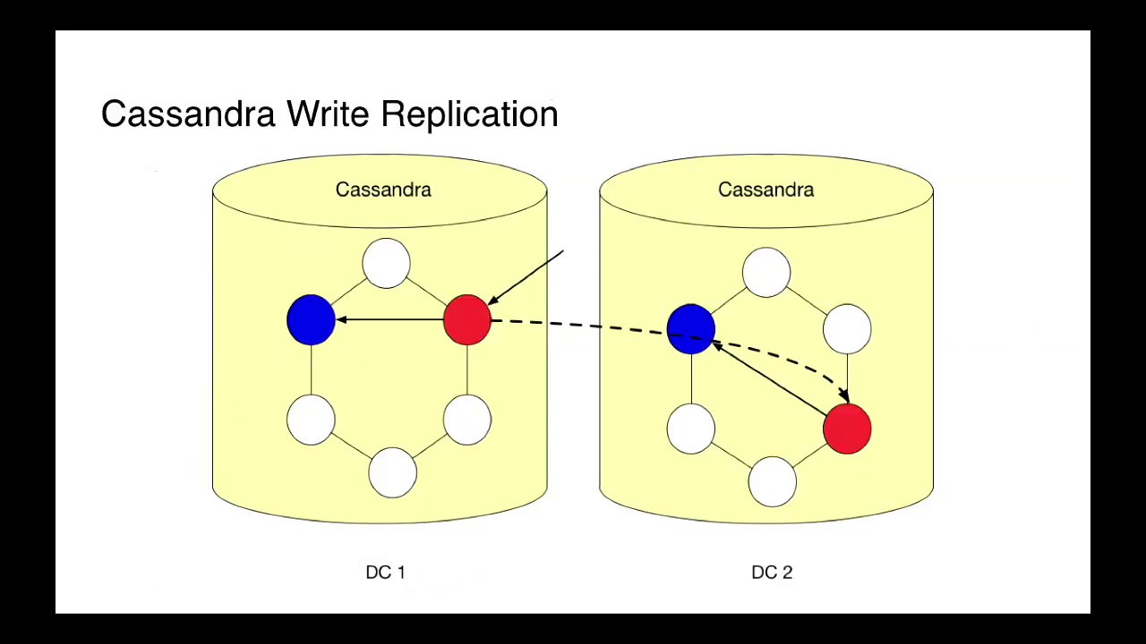 Uber Marketplace: Location Serving & Storage in the Uber Marketplace