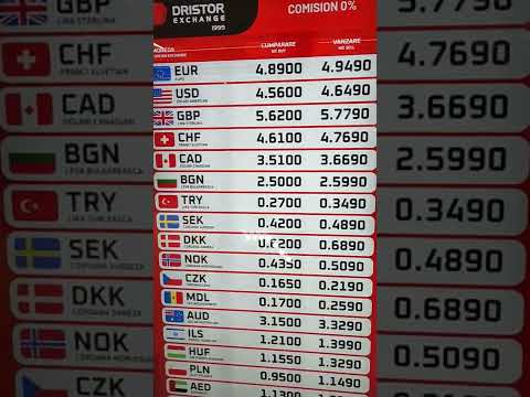 Romanya'da Güncel Döviz Kurları, Exchange Price in Romania.