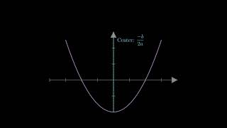 The Quadratic Formula is Just Automated Geometry