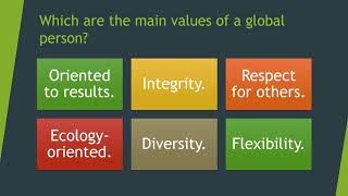 Module Learning Outcome 3