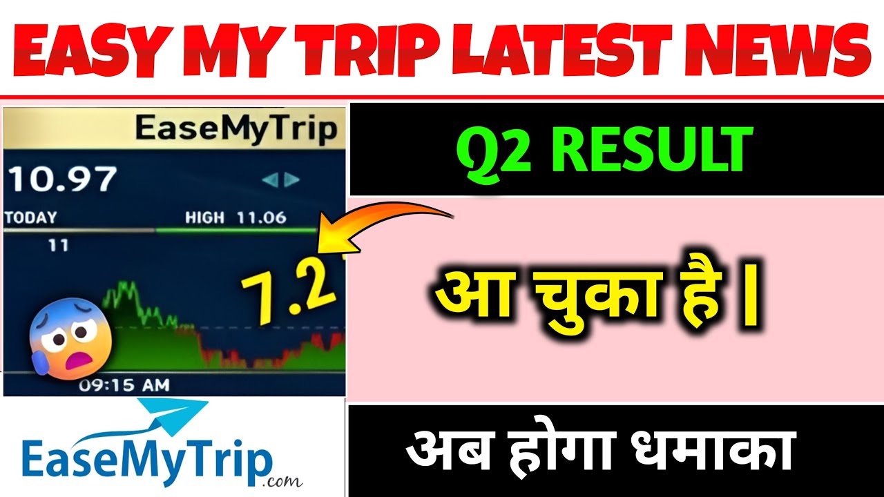 Easymytrip Share Latest News | Easy My Trip Q2 Result | Easymytrip/makemytrip Stock News
