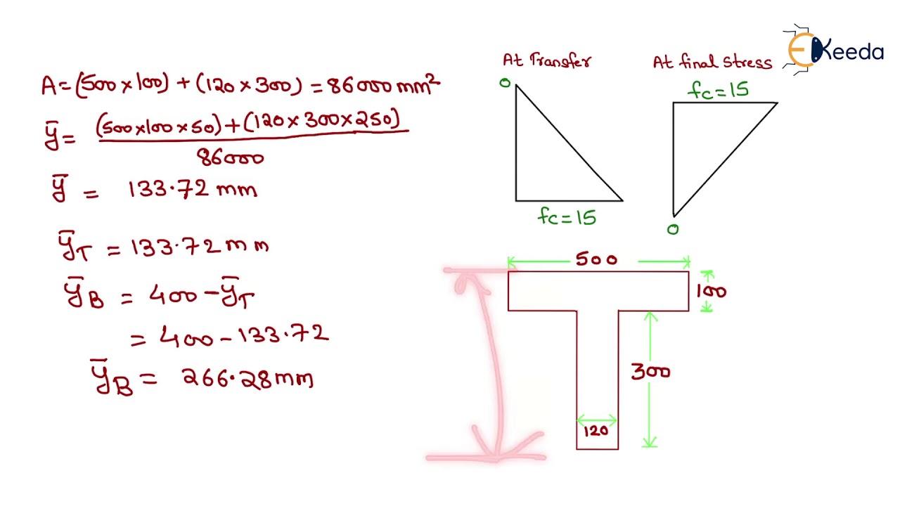 Analysis of Beam Sections at Service Load