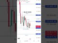NIFTY50 INTRADAY LEVELS #viral #trending #trend #viralvideo #viralshorts #trendingshorts #success