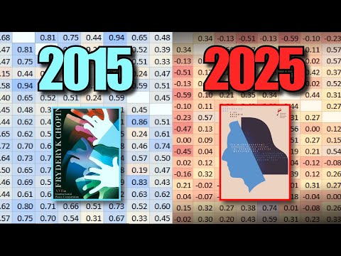 What the data reveal about the 2025 Chopin Competition