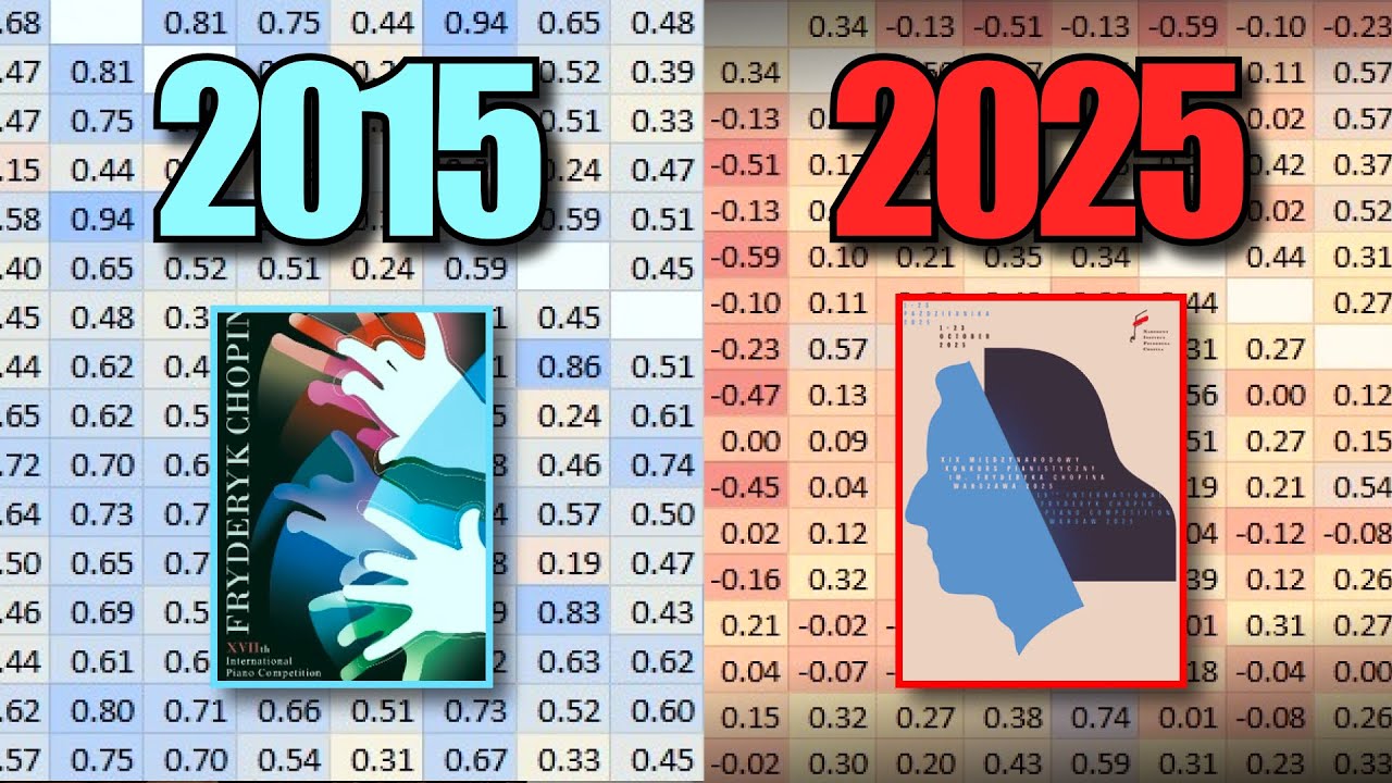 Что показывают данные о конкурсе имени Шопена 2025 года