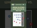 Finding space vs. a back-5 #SoccerTactics #TacticalAnalysis #SoccerCoach