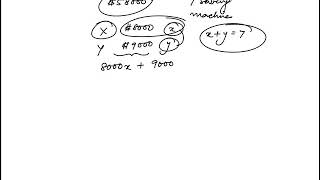 Q31 College Algebra 2018 CLEP Official Study Guide