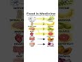 Foods As Medicine! Health Tips