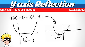 Reflection Parabola in Y axis |  Grade 11 Functions