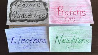 Atomic Quantities Notes