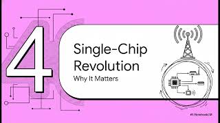 The RFSoC Revolution