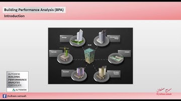 Building Performance Analysis and BIM
