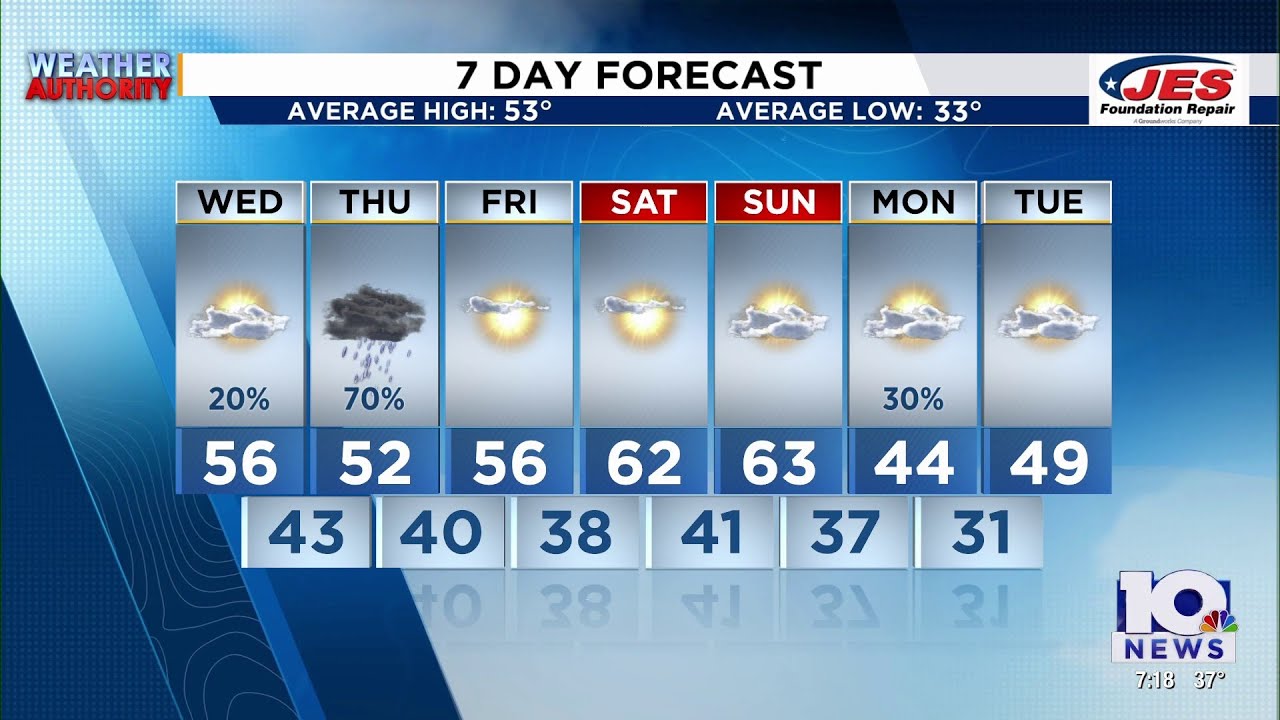 Southwest, Central Virginia Weather | 7 p.m. - Feb. 24, 2026