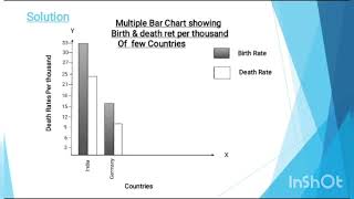 how draw Multiple Bar Chart | #multiple_bar_chart #diagram #charts