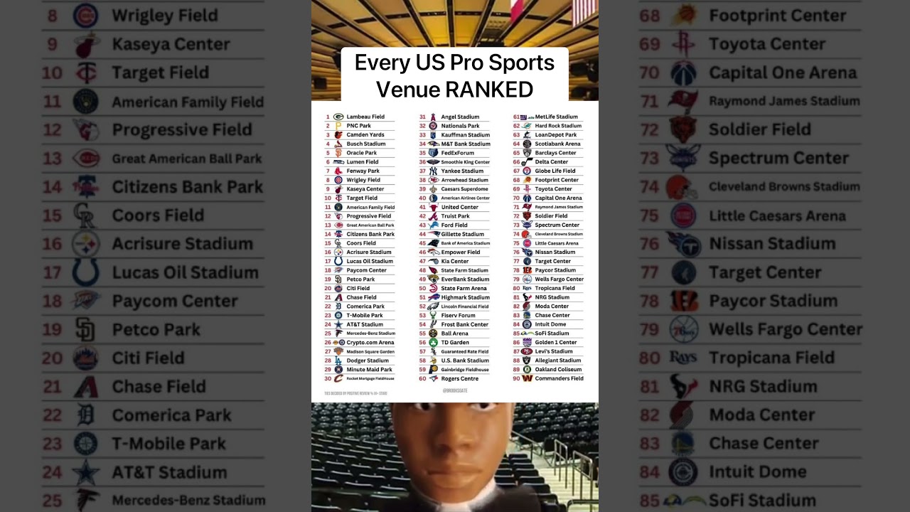 What&rsquo;s your favorite sports venue?