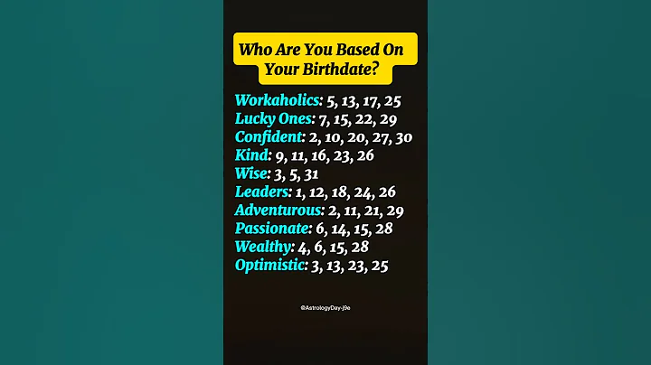 Who Are You Based On Your Birthdate?  🥳 #zodiac #zodiacsigns #astrology #horoscope #tarot