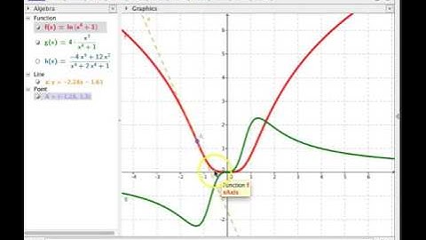 Point of Inflection - IB Questions