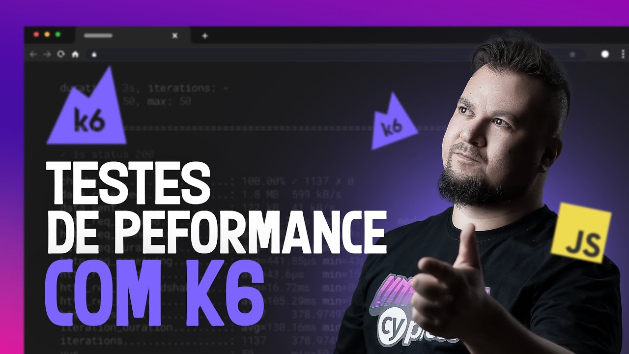 K 6 Performance Testing Image Introdução aos testes de performance com k6 - YouTube