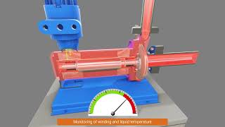NIKKISO NON-SEAL® Canned Moror Pump: monitoring of winding and liquid temperature