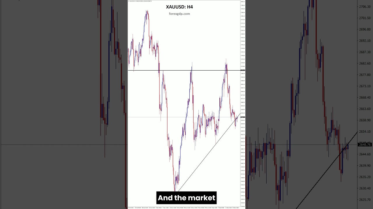 XAUUSD - Gold Price on Hold! Waiting for the Fed's Next Move 💰 